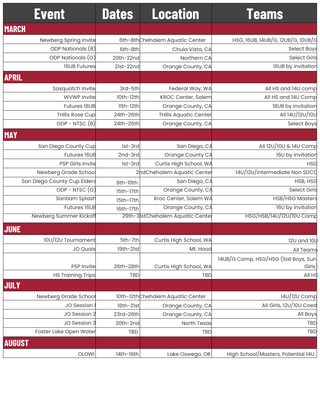 LAKE OSWEGO WATER POLO ORGANIZATION (20)