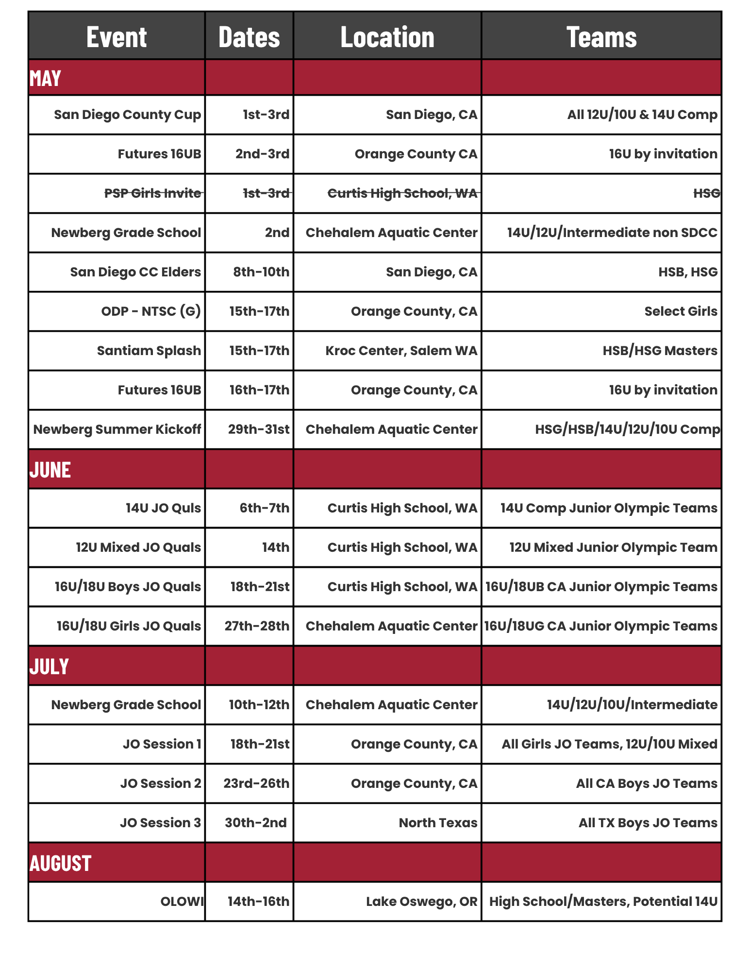 Tournaments for Website - Sheet1.pdf (1)